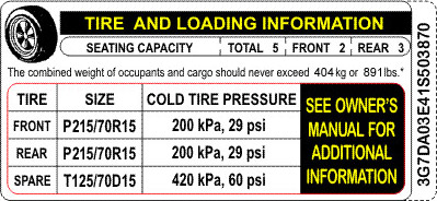 Sample tire placard displaying tire position, size, and cold tire pressure